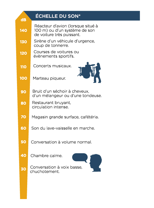 Quelles protections auditives sont les plus adaptées pour vous