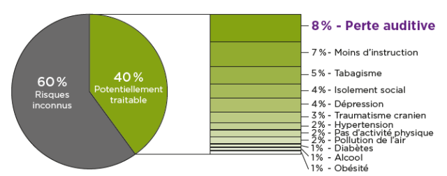 polyclinique-de-oreille_facteur-de-risque-modifiable-640x252
